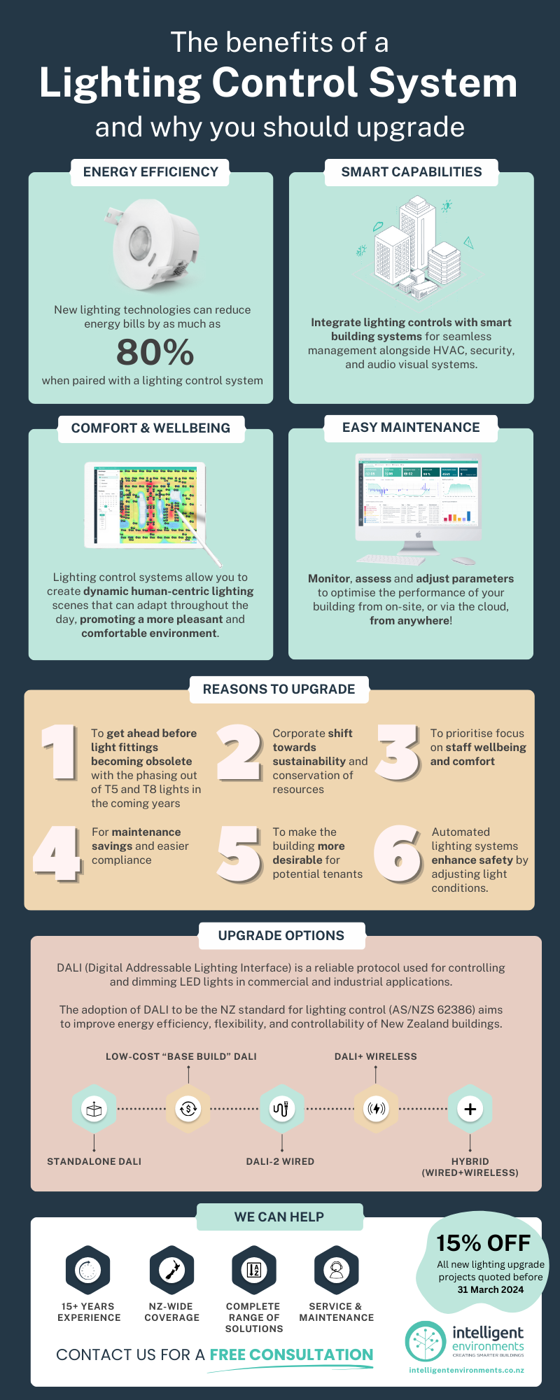 The Benefits of a Lighting Control System_Infographics