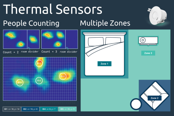 Thermal Sensors-1