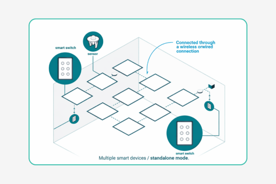 Understanding zencontrol Connect 2